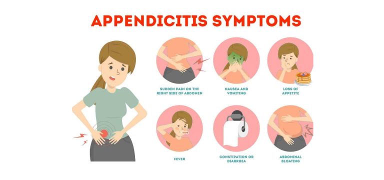 Appendicitis – Dr.Vikram Ramamurthy